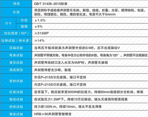 郸城钳压式声测管现货性能特点